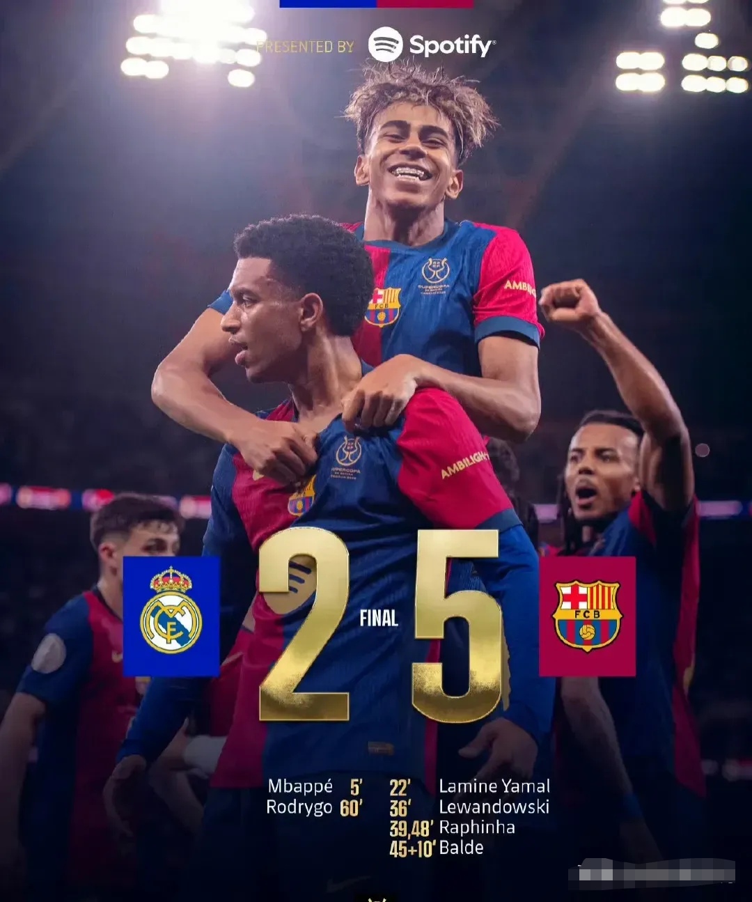 每体：皮克将观赛西超杯决赛；若皇马进决赛老佛爷会亲赴沙特